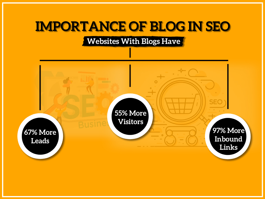 Importance of Blog in SEO